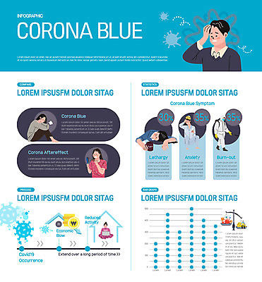 전신 여자 남자 엎드리기 하늘색 일러스트 그래프 여러명 상반신 성인 손들기 걷기 인포그래픽 웅크림 우울감 우울증 성인만 코로나바이러스 방역복 방역사 코로나블루 델타변이바이러스 국내일러스트 AI파일 직업 옷 감정 다수 모션 사람 파란색 바이러스 질병 신조어 방역 파일형식 벡터