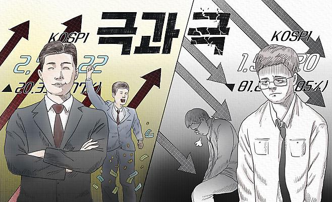 PSD 남자 화살표 일러스트 성공 미소 여러명 상반신 성인 타이포그라피 팔짱 기쁨 슬픔 직장인 비즈니스맨 비교 실패 좌절 한숨 주식 하락 투자 상승 양극 코스피 성인남자만 국내일러스트 직업 문자 감정 다수 컨셉 비즈니스 모션 표정 사람 금융 남자만 성인만 파일형식