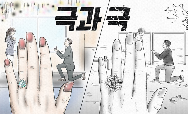 전신 PSD 손 커플 공원 여자 남자 프로포즈 데이트 일러스트 서기 정장 여러명 성인 타이포그라피 신체부위 비교 무릎꿇기 결혼반지 철봉 꽃반지 다이아몬드반지 양극 성인만 국내일러스트 문자 옷 공공시설 꽃 다수 결혼 컨셉 관계 모션 사람 반지 파일형식