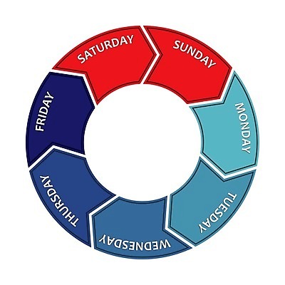 EPS 해외이미지 모양 템플릿 디자인 실루엣 패턴 일러스트 화살 그래픽 단어 세트 공백 인포그래픽 시간 원형 일주일 편지 사인 메뉴 그림 레이아웃 순환 윤곽 다이얼 일요일 타이틀 금요일 목요일 방법 월요일 토요일 해외202105 해외일러스트 도형 문자 무늬 모션 촬영기법 요일 파일형식 벡터