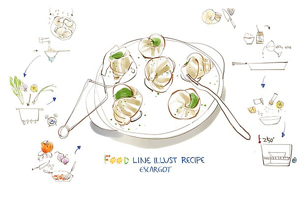 PSD 음식 라인일러스트 일러스트 식재료 페인터 양파 피망 사람없음 흐름 프라이팬 오븐 냄비 화이트와인 레몬 달팽이 양송이 레시피 파 과정 달팽이요리 믹싱볼 국내일러스트 그릇 컨셉 채소 과일 페인팅 주방용품 연체동물 와인 버섯 가전제품 솥 파일형식
