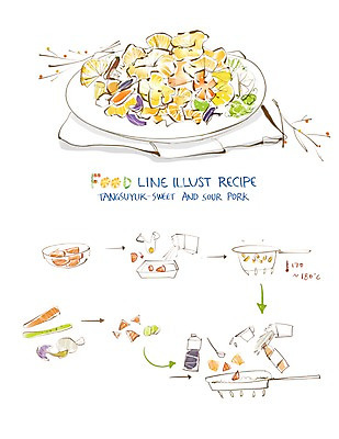 PSD 음식 라인일러스트 일러스트 식재료 페인터 오이 돼지고기 사람없음 계란 버섯 당근 흐름 튀김 냄비 간장 레시피 탕수육 과정 녹말 믹싱볼 국내일러스트 그릇 컨셉 채소 페인팅 뿌리채소 육류 중식 알 양념 솥 파일형식