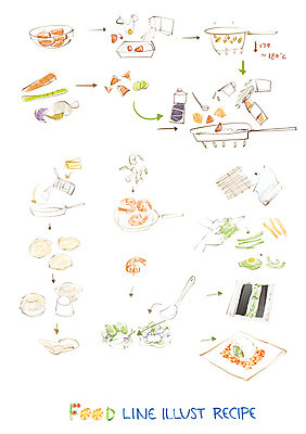 PSD 음식 라인일러스트 일러스트 식재료 페인터 양파 오이 새우 사람없음 계란 흐름 소고기 조미료 냄비 뒤집개 레시피 후추 과정 아보카도 대파 파마산치즈 믹싱볼 국내일러스트 그릇 컨셉 채소 과일 페인팅 주방용품 치즈 육류 갑각류 알 솥 향신료 파 향미료 파일형식