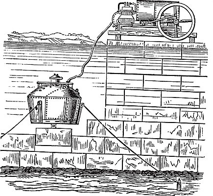 EPS 해외이미지 직업 일러스트 미술 검은색 장비 수확 골동품 흰색 코드 잠수부 호흡 회의실 그림 다이빙 군용 함선 가스 호스 판화 앵무조개 옛날 지원 해외202004 해외202105 해외일러스트 컬러 농업 배_교통 문화예술 조개 군대 수영 전문직 수중스포츠 파일형식 벡터