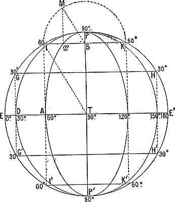 EPS 해외이미지 지구 여행 지도 일러스트 부분 표면 미술 세계 지구본 검은색 행성 수확 골동품 흰색 측정 그림 판화 옛날 지도책 지리 해외202004 해외202105 해외일러스트 컬러 농업 문화예술 책 우주 파일형식 벡터