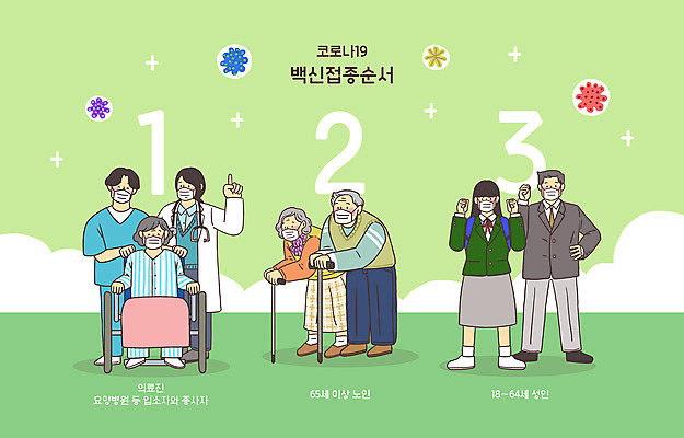 전신 PSD 구름 학생 여자 할아버지 노년 남자 할머니 중년 허리손 일러스트 청소년 지팡이 마스크 서기 앉기 여러명 성인 파이팅 환자 간호사 의료진 의사 비즈니스맨 휠체어 순서 백신 예방접종 접종 코로나바이러스 집단면역 백신접종 델타변이바이러스 위드코로나 국내일러스트 자연요소 직업 포즈 다수 비즈니스 의학 모션 사람 직장인 바이러스 사회이슈 면역력 파일형식