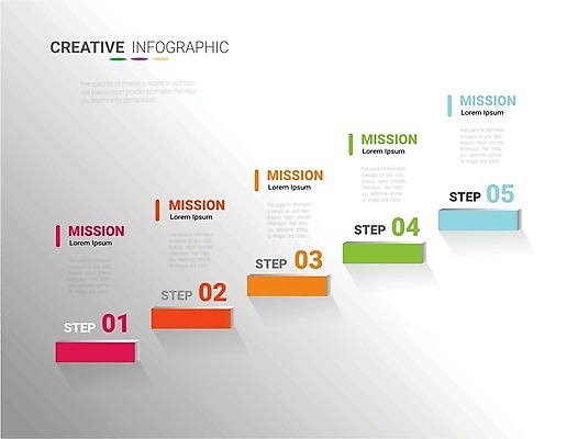EPS 해외이미지 무료이미지 템플릿 디자인 배너 백그라운드 컨셉 일러스트 비즈니스 성공 그래프 그래픽 숫자 라벨 디지털 자료 웹 인포그래픽 정보 원형 발표 계획 연결 심볼 사인 보고서 옵션 레이아웃 5 단계 마케팅 방법 엘리먼트 타임라인 해외202105 해외일러스트 도형 문자 인터넷 프레임 파일형식 벡터 무료콘텐츠
