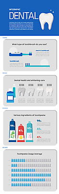 일러스트 그래프 사람없음 파란색 인포그래픽 치아 칫솔 허브 소금 치약 가글 미백 전동칫솔 치아건강 국내일러스트 AI파일 식물 컬러 건강 위생용품 청결 소화기관 파일형식 벡터