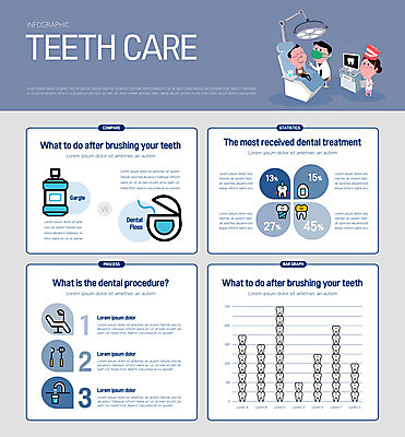 전신 여자 남자 일러스트 그래프 치과 마스크 서기 앉기 성인 세명 파란색 인포그래픽 간호사 치아 치과의사 치과진료 가글 치실 치아건강 성인만 국내일러스트 AI파일 컬러 모션 건강 병원 사람 위생용품 청결 진료 의료진 의사 소화기관 파일형식 벡터