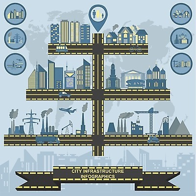 EPS 해외이미지 디자인 도로 지도 일러스트 비즈니스 건축양식 공장 자동차 부동산 그래프 버스 사람없음 건물 그래픽 세트 도시풍경 컬러풀 마을 인포그래픽 기차 정보 도시 플랫 심볼 타운 해외202004 해외202105 해외일러스트 건축물 건축 길 육상교통 컬러 공업 교통시설 대중교통 풍경 재산 파일형식 벡터