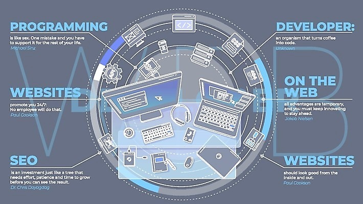 EPS 해외이미지 디자인 일러스트 직장 창조 사람없음 노트북 디지털 모니터 헤드폰 인포그래픽 키보드 플랫 암호 스케치 레이아웃 온라인 프로그래머 프로그래밍 프로젝트 해외202004 해외202105 해외일러스트 직업 음향기기 회사 미술 전자제품 컴퓨터 작업 개발 파일형식 벡터