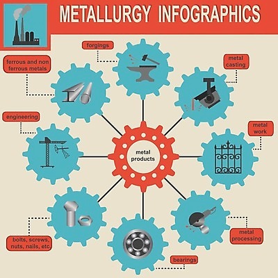 EPS 해외이미지 공장 그래프 사람없음 자료 인포그래픽 정보 나사 해외202004 해외202105 공업 공구 파일형식 벡터