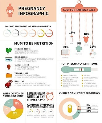 EPS 해외이미지 교육 분홍색 채소 일러스트 그래프 치즈 육류 어류 사람없음 책 건강관리 임산부 임신 인포그래픽 육아 견과류 정보 출산 젖병 원그래프 유아복 임신테스트기 해외202004 해외202105 해외일러스트 옷 컬러 식재료 유제품 건강 관리 수중동물 아기용품 의료용품 파일형식 벡터
