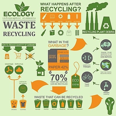 EPS 해외이미지 나무 템플릿 디자인 일러스트 공장 그래프 사람없음 재활용 인포그래픽 정보 오염 해외202004 해외202105 해외일러스트 식물 공업 친환경 파일형식 벡터