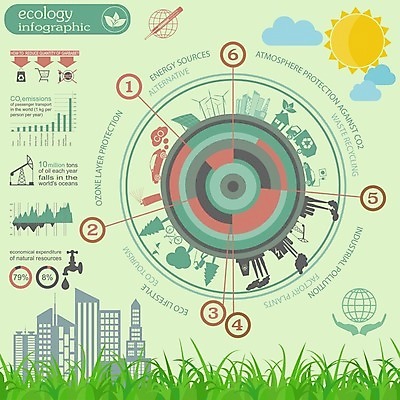 EPS 해외이미지 식물 구름 일러스트 공장 자동차 그래프 사람없음 건물 초록색 태양 자료 재활용 인포그래픽 도시 환경오염 석유 수도꼭지 에코 매연 원그래프 석유시추 화력발전 해외202004 해외202105 해외일러스트 자연요소 건축물 육상교통 컬러 컨셉 공업 환경 에너지 친환경 파일형식 벡터