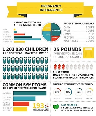 EPS 해외이미지 템플릿 디자인 배너 음식 백그라운드 일러스트 엄마 그래프 사람없음 그래픽 자료 임산부 임신 인포그래픽 정보 플랫 건강식 해외202004 해외202105 해외일러스트 가족 파일형식 벡터