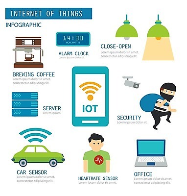 EPS 해외이미지 전신 남자 일러스트 자동차 조명 성인 두명 노트북 스마트폰 자료 인포그래픽 알람 업무 맥박 도둑 커피메이커 보안 감시카메라 서버 센서 사물인터넷 성인남자만 해외202004 해외202105 해외일러스트 육상교통 의학 정보기술 안전 사람 전자제품 핸드폰 스마트기기 카메라 작업 범죄인 커피용품 남자만 성인만 파일형식 벡터