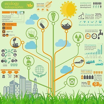EPS 해외이미지 나무 식물 구름 일러스트 전구 공장 그래프 사람없음 건물 초록색 태양 자료 인포그래픽 물방울 도시 환경오염 그린에너지 석유 수도꼭지 에코 스프레이 매연 집열판 석유시추 전기자동차 목차 해외202004 해외202105 해외일러스트 자연요소 건축물 컬러 컨셉 공업 자동차 환경 에너지 태양에너지 파일형식 벡터