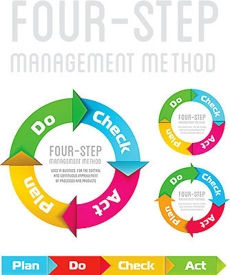 EPS 해외이미지 디자인 일러스트 사람없음 3D 인포그래픽 시스템 공학 단계 경영 제어 해외202004 해외202105 해외일러스트 교육 비즈니스 디지털합성 파일형식 벡터