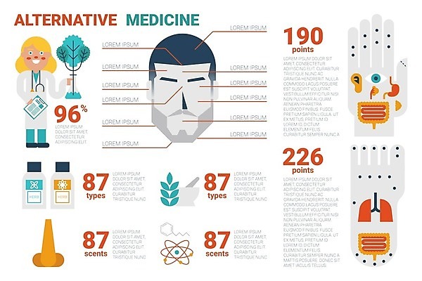 EPS 해외이미지 식물 손 여자 남자 얼굴 일러스트 발 성인 두명 자료 인포그래픽 눈 허파 약초 허브 코 귀 민간요법 위장질환 성인만 해외202004 해외202105 해외일러스트 자연요소 의학 날씨 사람 신체부위 풀_식물 호흡기관 질병 파일형식 벡터