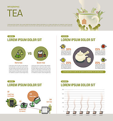 일러스트 그래프 티타임 사람없음 연두색 인포그래픽 차 찻잔 찻주전자 티백 잎차 국내일러스트 AI파일 음료 주전자 휴식 잔 초록색 차_음료 파일형식 벡터