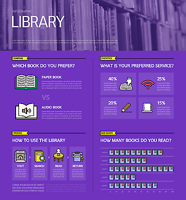 일러스트 그래프 책장 사람없음 책 연필 보라색 인포그래픽 머그컵 도서관 와이파이 손모양 오디오북 국내일러스트 AI파일 모양 교육 컬러 가구 학용품 컵 필기구 무선인터넷 파일형식 벡터 손_신체부위