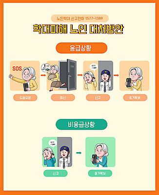 전신 여자 노년 남자 할머니 일러스트 들기 여러명 상반신 성인 스마트폰 달리기 촬영 주황색 공익캠페인 경찰 학대 현관문 증거 통화 순서 sos 방안 신고 피신 행동요령 노인학대예방의날 노인학대 국내일러스트 AI파일 직업 캠페인 컬러 다수 모션 안전 사람 핸드폰 스마트기기 문 탈출 사회이슈 구조요청 파일형식 벡터 법정기념일