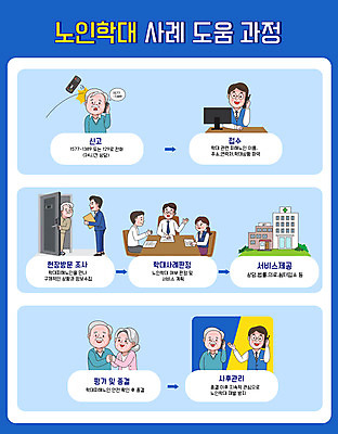 전신 여자 할아버지 노년 남자 할머니 일러스트 회의 병원 여러명 상반신 성인 타이포그라피 파란색 스마트폰 손잡기 도움 공익캠페인 상담원 학대 검사_조사 상담 통화 방문 과정 순서 신고 노인학대예방의날 노인학대 국내일러스트 AI파일 문자 캠페인 컬러 다수 컨셉 비즈니스 의학 모션 사람 핸드폰 스마트기기 사무원 사회이슈 파일형식 벡터 법정기념일