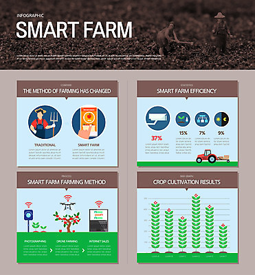 남자 인터넷 일러스트 그래프 한명 들기 상반신 성인 노트북 스마트폰 갈색 흙 인포그래픽 와이파이 트랙터 감시카메라 드론 쇠스랑 성인남자한명만 스마트팜 국내일러스트 AI파일 1 컬러 모션 사람 전자제품 핸드폰 스마트기기 농장 카메라 농기계 무선인터넷 특수차량 남자한명만 성인남자만 파일형식 벡터