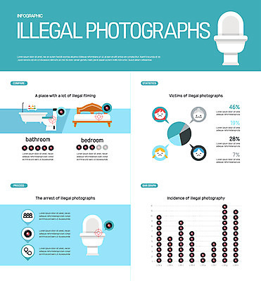 여자 노년 남자 어린이 하늘색 말풍선 일러스트 그래프 욕조 소녀 여러명 성인 인포그래픽 침대 얼굴모양 화장실 변기 몰래카메라 불법촬영 국내일러스트 AI파일 모양 얼굴 가구 다수 사람 파란색 카메라 범죄 파일형식 벡터