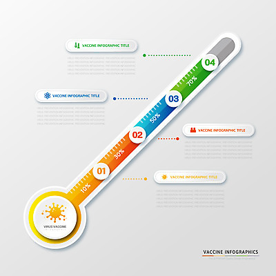 일러스트 수치 사람없음 자료 인포그래픽 바이러스 온도계 체온계 비율 백신 통계자료 백신접종 위드코로나 국내일러스트 AI파일 의학 통계 그래프 사회이슈 접종 파일형식 벡터
