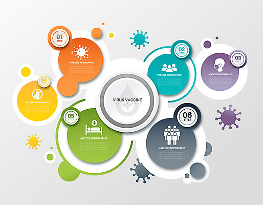 일러스트 세포 사람모양 마스크 사람없음 자료 인포그래픽 환자 원형 바이러스 백신 통계자료 확산 집단면역 백신접종 위드코로나 국내일러스트 AI파일 모양 도형 의학 통계 사회이슈 면역력 접종 파일형식 벡터