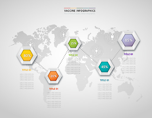 세계지도 일러스트 수치 사람모양 사람없음 자료 인포그래픽 육각형 백신 분포 통계자료 백신접종 위드코로나 국내일러스트 AI파일 모양 도형 지도 의학 통계 그래프 세계 사회이슈 접종 파일형식 벡터