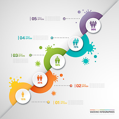 일러스트 수치 세포 사람모양 사람없음 자료 인포그래픽 원형 아치 백신 통계자료 백신접종 위드코로나 국내일러스트 AI파일 모양 도형 의학 통계 그래프 사회이슈 접종 파일형식 벡터