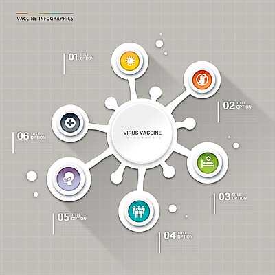 일러스트 세포 사람모양 마스크 사람없음 자료 인포그래픽 환자 원형 바이러스 손모양 백신 통계자료 집단면역 백신접종 위드코로나 국내일러스트 AI파일 모양 도형 의학 통계 사회이슈 면역력 접종 파일형식 벡터 손_신체부위