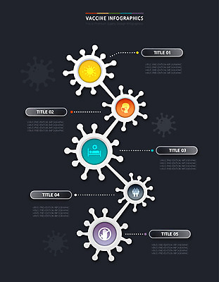 점선 일러스트 세포 사람모양 마스크 사람없음 자료 인포그래픽 환자 바이러스 연결 손모양 백신 통계자료 집단면역 백신접종 위드코로나 국내일러스트 AI파일 모양 선 의학 통계 사회이슈 면역력 접종 파일형식 벡터 손_신체부위