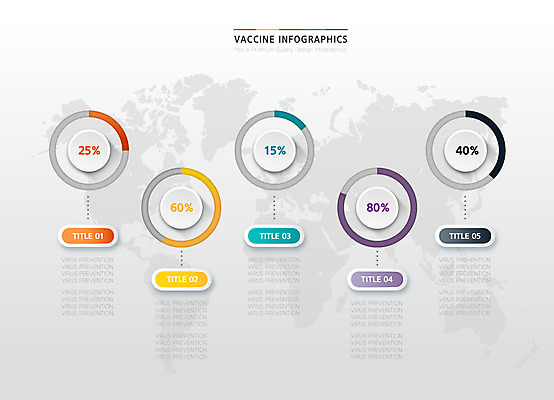 세계지도 일러스트 수치 사람없음 자료 인포그래픽 원형 비율 백신 통계자료 백신접종 위드코로나 국내일러스트 AI파일 도형 지도 의학 통계 그래프 세계 사회이슈 접종 파일형식 벡터