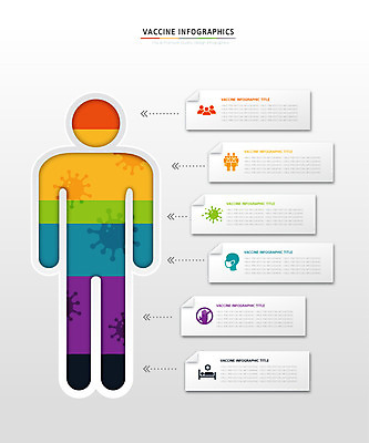화살표 일러스트 세포 사람모양 마스크 사람없음 자료 인포그래픽 환자 바이러스 손모양 백신 분포 통계자료 집단면역 백신접종 위드코로나 국내일러스트 AI파일 모양 의학 통계 사회이슈 면역력 접종 파일형식 벡터 손_신체부위