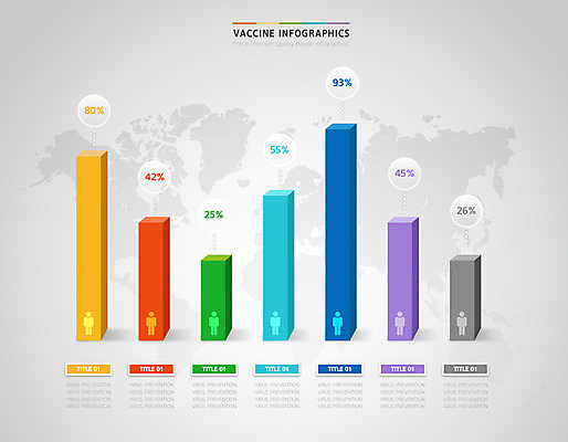 세계지도 일러스트 수치 사람모양 사람없음 자료 인포그래픽 막대그래프 비율 백신 통계자료 백신접종 위드코로나 국내일러스트 AI파일 모양 지도 의학 통계 그래프 세계 사회이슈 접종 파일형식 벡터