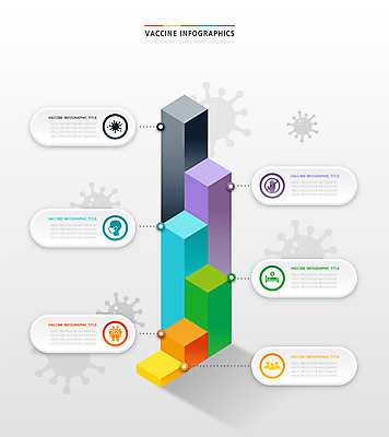 일러스트 세포 마스크 사람없음 자료 인포그래픽 환자 바이러스 막대그래프 손모양 백신 입체도형 통계자료 집단면역 백신접종 위드코로나 국내일러스트 AI파일 모양 도형 의학 통계 그래프 사회이슈 입체 면역력 접종 파일형식 벡터 손_신체부위