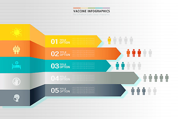 화살표 일러스트 세포 사람모양 마스크 사람없음 자료 인포그래픽 환자 바이러스 비율 백신 분포 통계자료 집단면역 백신접종 위드코로나 국내일러스트 AI파일 모양 의학 통계 사회이슈 면역력 접종 파일형식 벡터