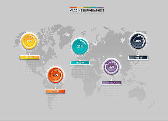세계지도 일러스트 수치 세포 사람없음 자료 인포그래픽 원형 바이러스 비율 백신 분포 통계자료 백신접종 위드코로나 국내일러스트 AI파일 도형 지도 의학 통계 그래프 세계 사회이슈 접종 파일형식 벡터