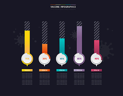 일러스트 수치 사람없음 자료 인포그래픽 원형 바이러스 막대그래프 비율 백신 통계자료 백신접종 위드코로나 국내일러스트 AI파일 도형 의학 통계 그래프 사회이슈 접종 파일형식 벡터