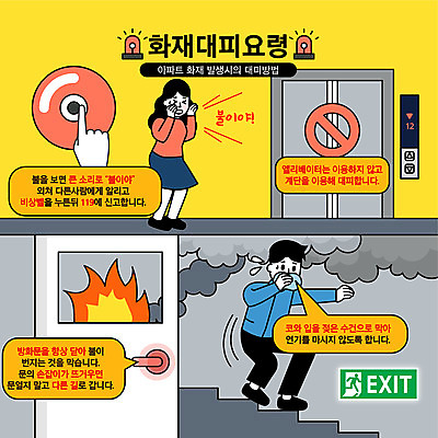 전신 손 여자 남자 일러스트 불 아파트 성인 두명 신체부위 계단 외침 금지 연기 위험 엘리베이터 화재 입가림 비상구 긴급상황 대피 피신 매뉴얼 성인만 행동요령 방화문 국내일러스트 AI파일 자연요소 컨셉 주택 안전 사람 문 소리 긴급 가림 소방 사건 탈출 파일형식 벡터