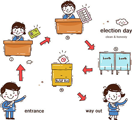 전신 여자 남자 화살표 캠페인 일러스트 화살 안내 서기 미소 웃음 사람 앉기 여러명 상반신 성인 사회 투표 선거 민주주의 사회이슈 투표용지 투표함 과정 순서 부스 선거일 신분증 투표소 성인만 국내일러스트 AI파일 다수 컨셉 모션 표정 공동체 증명서 파일형식 벡터
