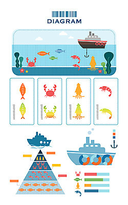 구름 바다 일러스트 통계 하늘 수치 그래프 불가사리 새우 연체동물 갑각류 어류 해변 사람없음 픽토그램 자료 바다동물 인포그래픽 꽃게 막대기 표 해조류 삼각형 해산물 막대그래프 오징어 피라미드 바코드 닻 미역 서류판 선박 국내일러스트 AI파일 자연요소 도형 동물 건축물 수상교통 극피동물 무척추동물 사무용품 수중동물 게 해양식물 랜드마크 파일형식 벡터