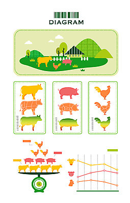나무 식물 동물 문자 상징 일러스트 포유류 통계 조류 수치 그래프 산 저울 잔디 사람없음 울타리 픽토그램 농장 자료 가축 인포그래픽 닭 돼지 막대기 소 표 무게 심볼 막대그래프 그림 꺾은선그래프 서류판 국내일러스트 AI파일 농업 담장 사무용품 파일형식 벡터