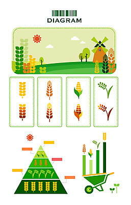 나무 식물 문자 상징 잎 일러스트 통계 수치 그래프 곡류 논 옥수수 사람없음 픽토그램 태양 새싹 농사 자료 수레 인포그래픽 풍차 벼 막대기 표 심볼 막대그래프 그림 피라미드 보리 서류판 국내일러스트 AI파일 자연요소 건축물 농업 사무용품 카트 랜드마크 파일형식 벡터