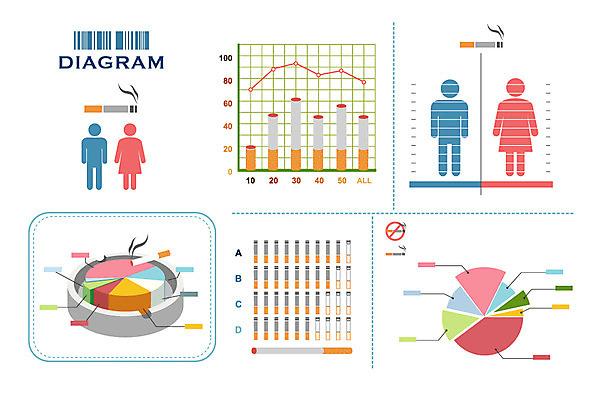 문자 상징 일러스트 통계 수치 그래프 흡연 담배 사람없음 픽토그램 자료 인포그래픽 막대기 표 심볼 막대그래프 그림 금연 담배꽁초 원그래프 재떨이 꺾은선그래프 서류판 국내일러스트 AI파일 캠페인 사무용품 사회이슈 파일형식 벡터
