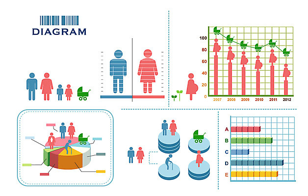 문자 상징 일러스트 통계 수치 그래프 사람없음 픽토그램 자료 인포그래픽 막대기 표 심볼 막대그래프 그림 유모차 원그래프 꺾은선그래프 비율 서류판 인구 국내일러스트 AI파일 사무용품 아기용품 파일형식 벡터